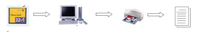 ¼